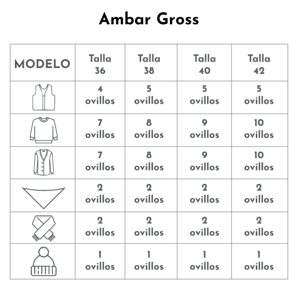 Ambar Gross